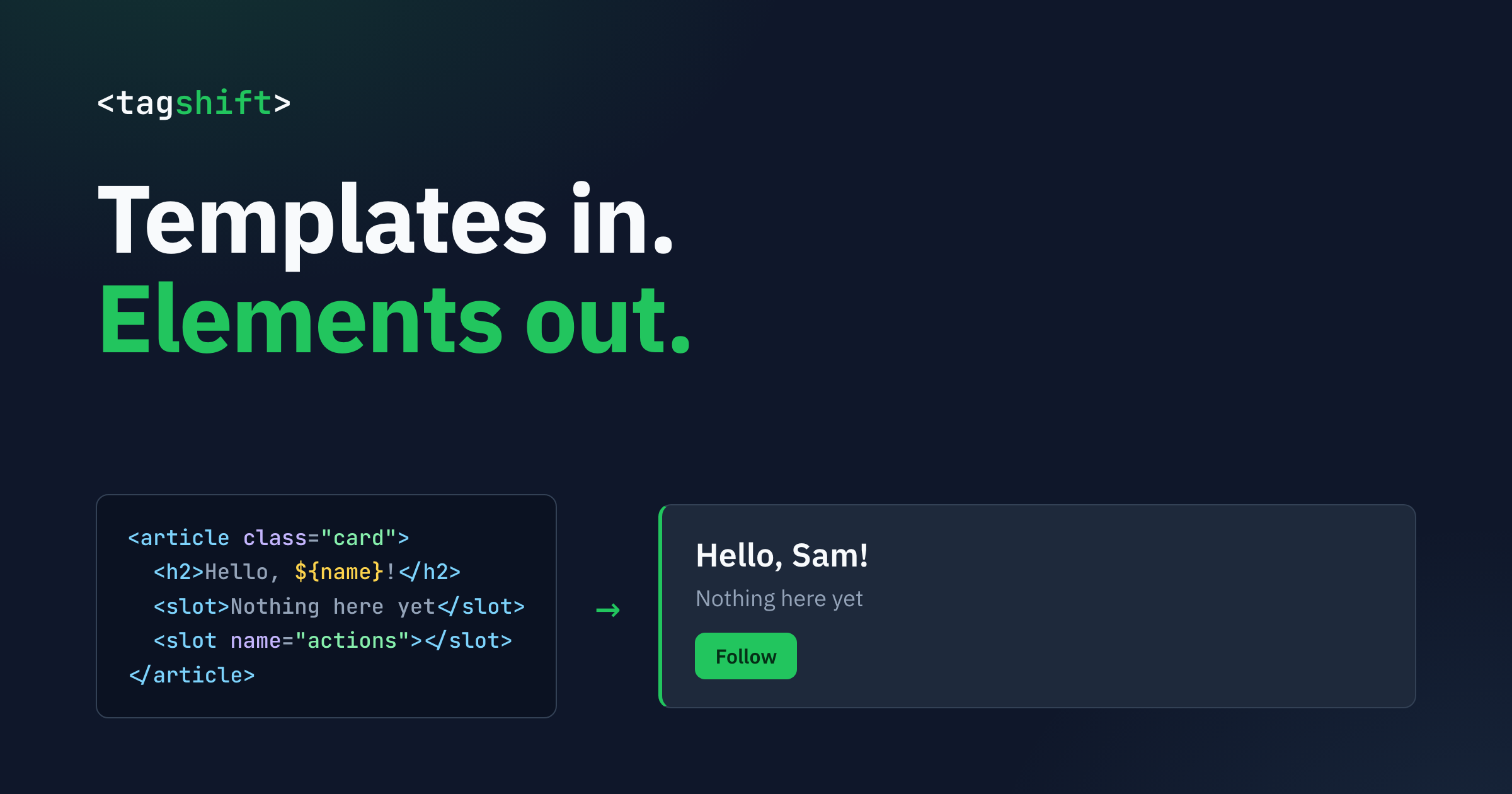 The tagshift splash: the <tagshift> logo, the headline "Templates in. Elements out.", and below it a card template with a ${name} placeholder and slots, with an arrow leading to the rendered card "Hello, Sam!" and a Follow button, on dark navy.